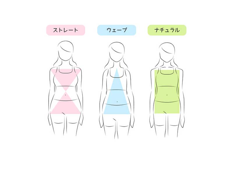 骨格ストレート/ナチュラル/ウェーブの女性に似合うスクラブは?骨格診断のタイプ別おすすめスクラブと選び方