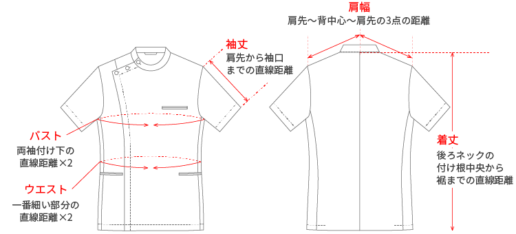 ケーシー白衣の商品サイズの測り方:バスト→両袖付け下の直線距離×2、ウエスト→一番細い部分の直線距離×2、袖丈→肩先から袖口までの直線距離、肩幅→肩先〜背中心〜肩先の3点距離、着丈→後ろネックの付け根中央から裾までの直線距離