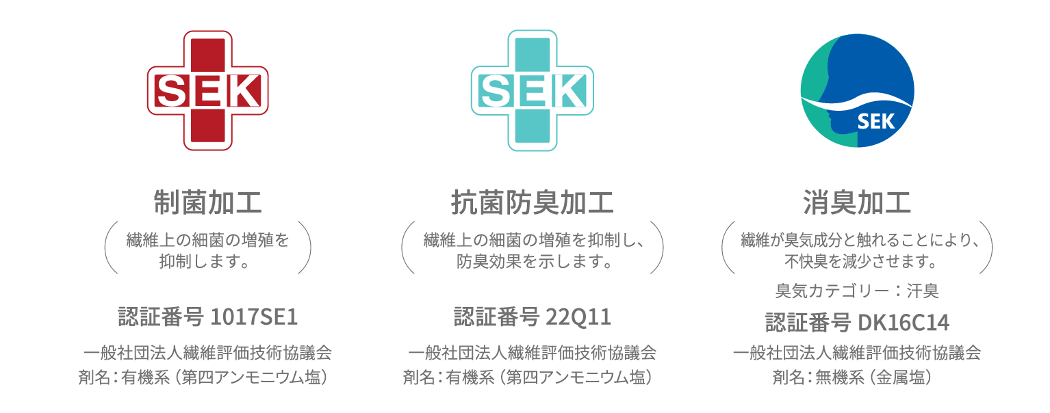 制菌マークの例「制菌加工」→繊維上の細菌の増殖を抑制します。認証番号:1017SE1 剤名:有機系(第四アンモニア塩)「抗菌防臭加工」→繊維上の細菌の増殖を抑制し、防臭効果を示します。　認証番号:22Q11 剤名:有機系(第四アンモニア塩)「消臭加工」→繊維が臭気部分と触れることにより、不快臭を減少させます 臭気カテゴリー:汗臭　認証番号:DK16C14 剤名:無機系(金属塩)　いずれも一般社団法人繊維評価技術協議会