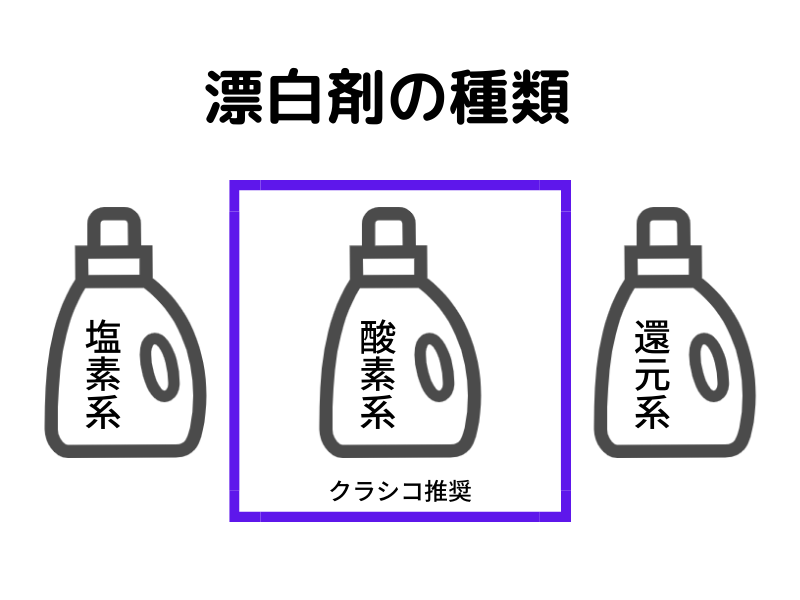 漂白剤の種類 塩素系 酸素系 還元系 クラシコ推奨は酸素系