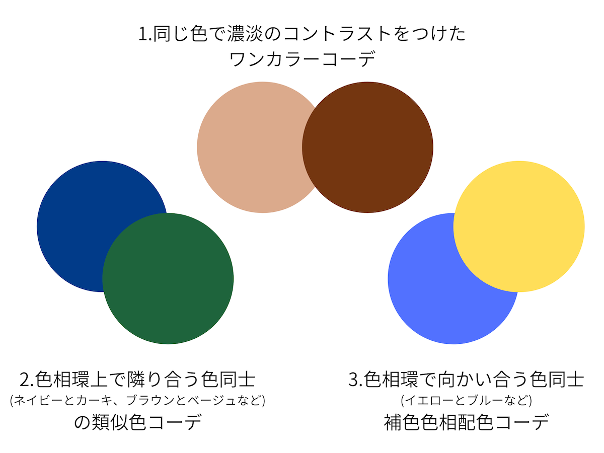 冬コーデの配色でおすすめの3種類,1.ワンカラーコーデ2.類似色コーデ3.補色色相配色コーデ