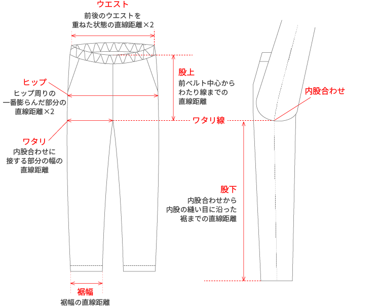 パンツイラストと部位の名前　股下:内股合わせから内股の縫い目に沿った裾までの直線距離