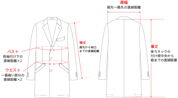 白衣の図解:着丈　後ろネックの付け根中央から、裾までの直線距離