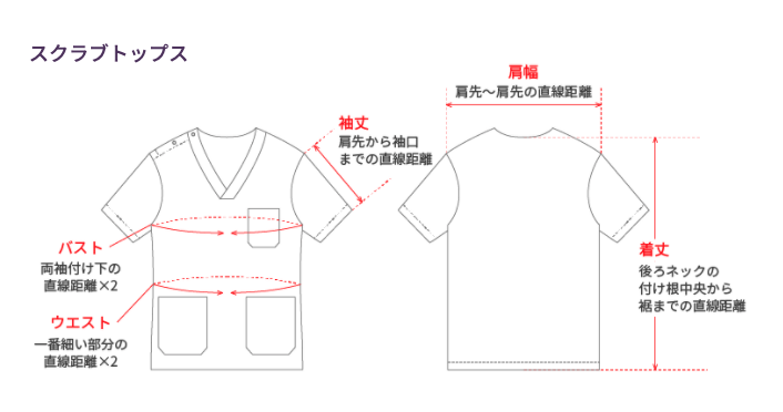 白衣ジャケットのサイズの測り方  バスト 両袖付け下の直線距離x2 ウエスト 一番細い部分の直線距離x2 袖丈 肩先から袖口までの直線距離 肩幅 肩先～肩先の直線距離 着丈 後ろネックの付け根中央から裾までの直線距離