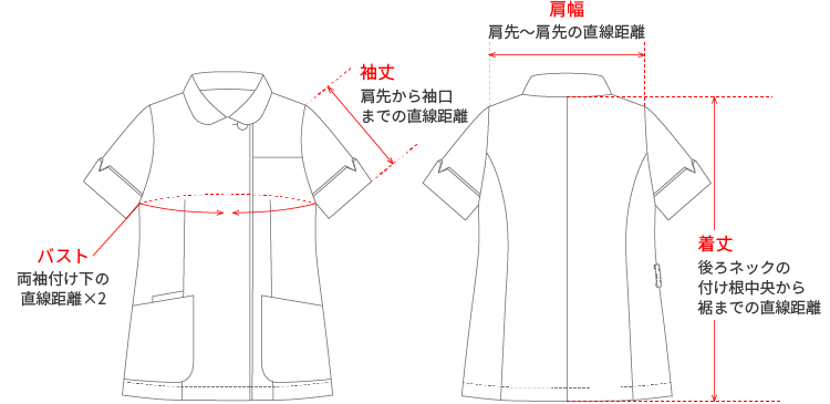 <ナース服のサイズの測り方>バスト:両袖付け下の直線距離×2　袖丈:肩先から袖口までの直線距離　肩幅:肩先〜肩先の直線距離　着丈:後ろネックの付け根中央から裾までの直線距離