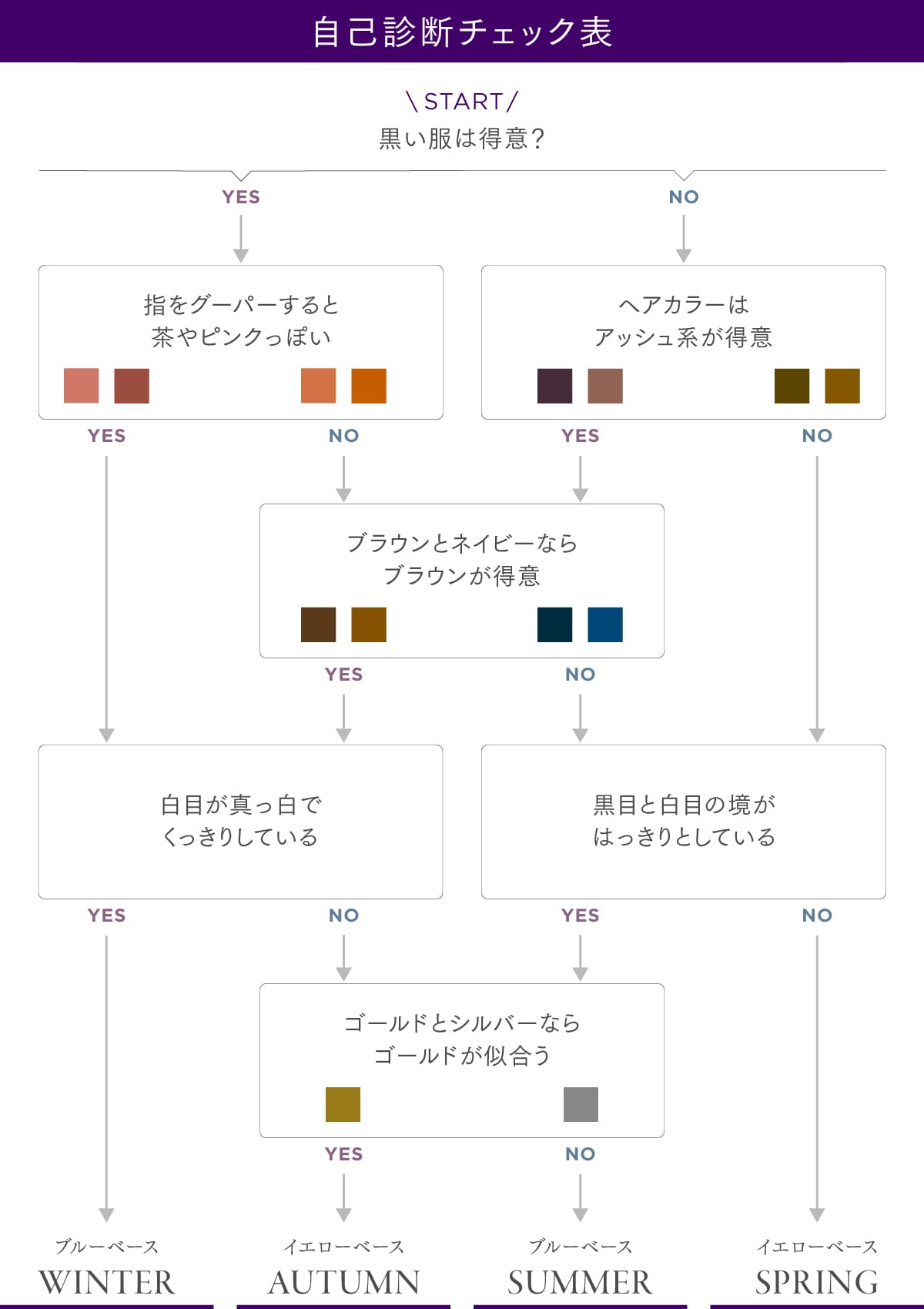 自己診断チェック表