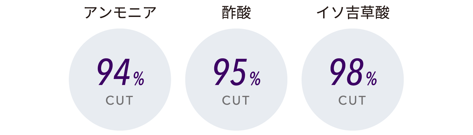 アンモニア94%CUT,酢酸95%CUT,イソ吉草酸98%CUT