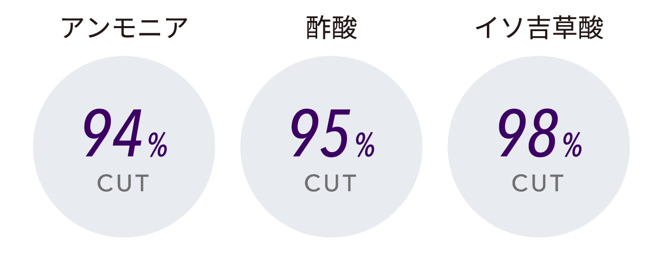 アンモニア94%CUT,酢酸95%CUT,イソ吉草酸98%CUT